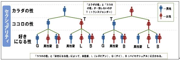 bb 意味ゲイ